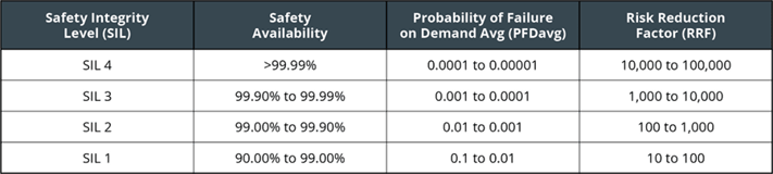 SIL 3 Safety Rating - Cowan Dynamics